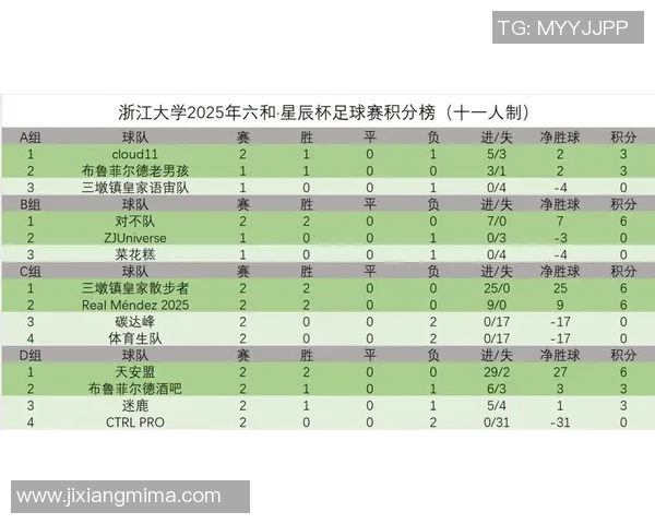 杭州足球队在足球团队协作排行榜中荣获第六名展现出色团队精神与实力